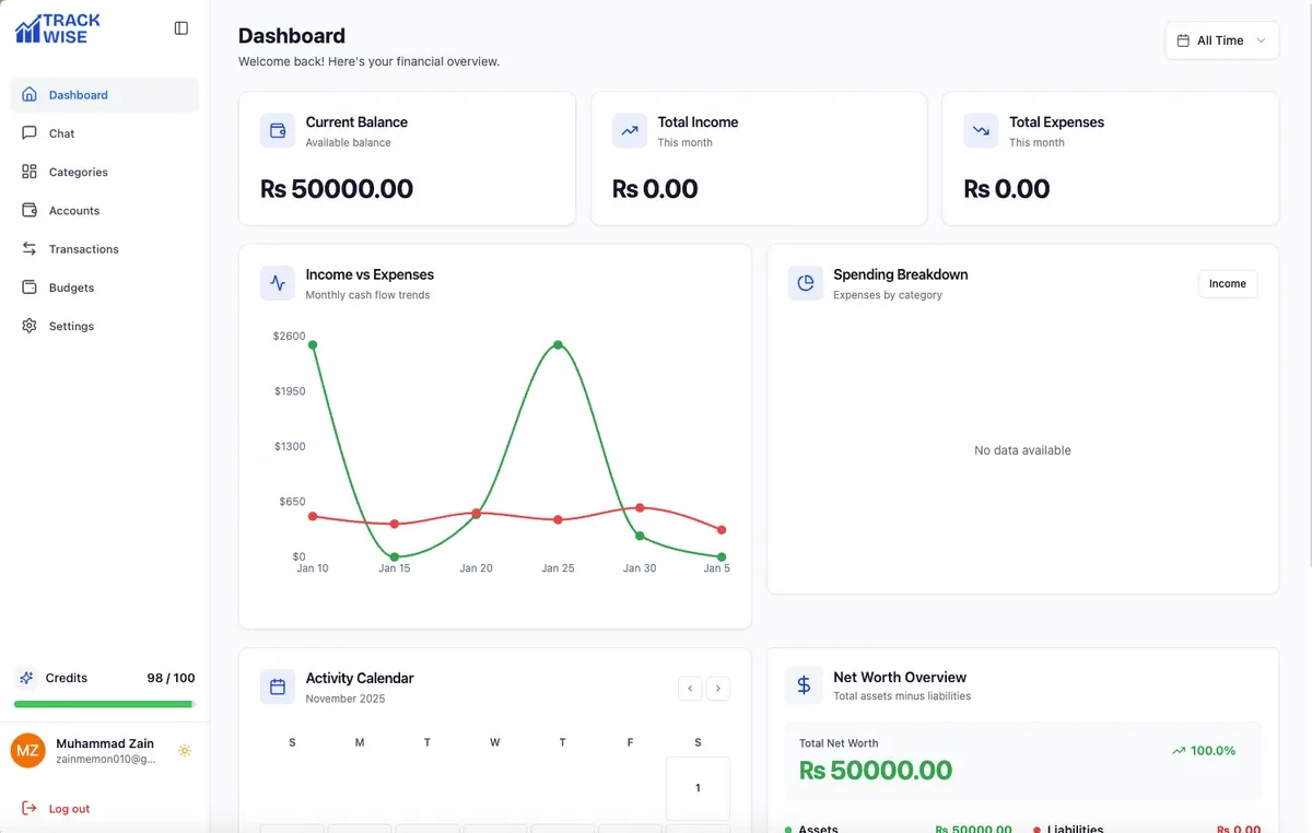 Trackwise analytics
