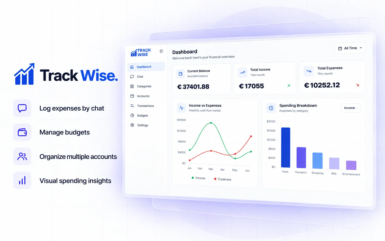Trackwise. Log expenses by chat. Manage budgets. Organize multiple accounts. Visual spending insights. View case study.