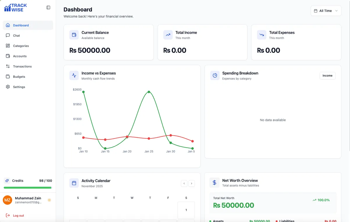 Track Wise Analytics